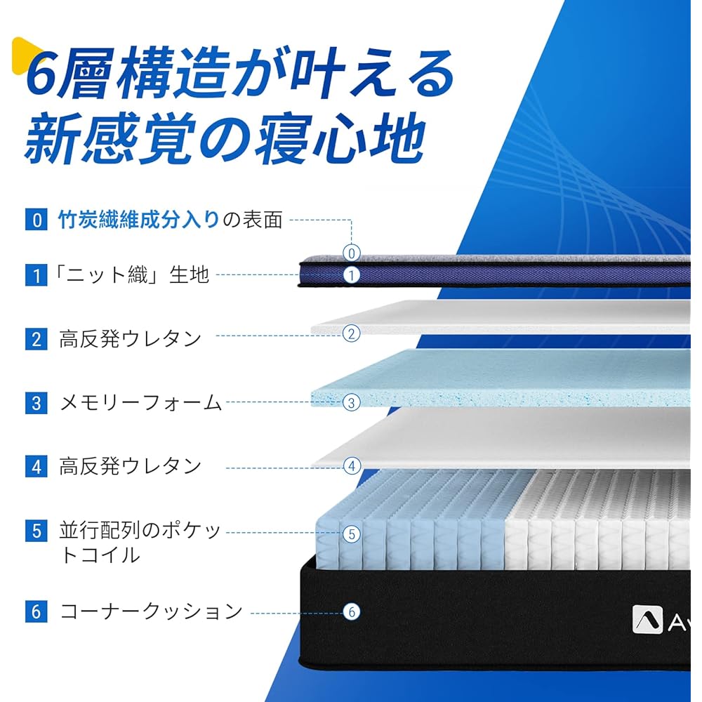 Avenco Mattress Single, Extra Thick 25cm, High Resilience, Pocket Coil Mattress, 364 High Density Coils, Single Mattress, Soft, Bed Mattress, Made of Urethane, Body Pressure Dispersion, Ventilation, Mildew Resistant, 97cm x 195cm x 25cm