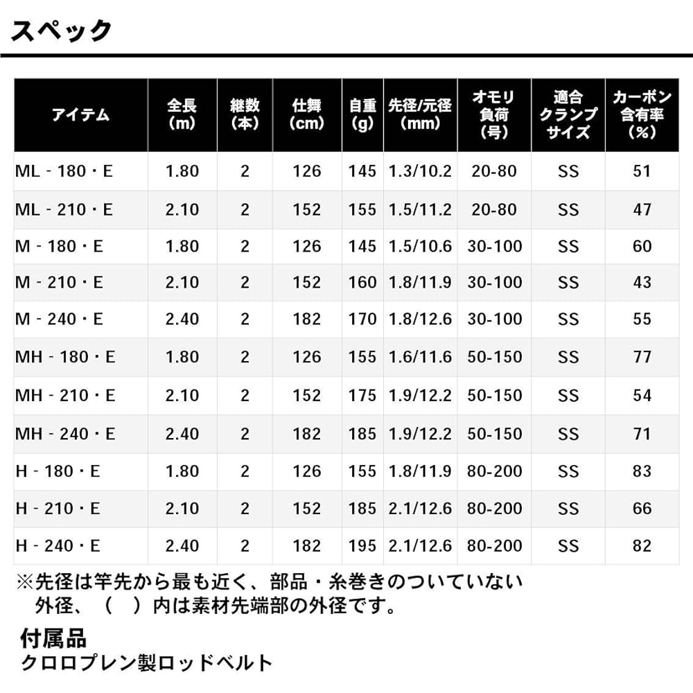 DAIWA Boat Rod A-Blitz Nerai E Fishing Rod