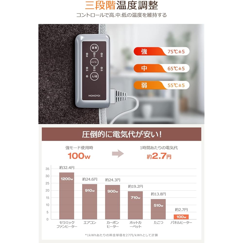 Far Infrared Panel Heater, Far Infrared Panel Heater, Foot Heater, Foldable, 3-Level Temperature Adjustment, Maximum Temperature 175°F (75°C), Windless Noise, Four Sides Heating, Energy Saving, Timer,