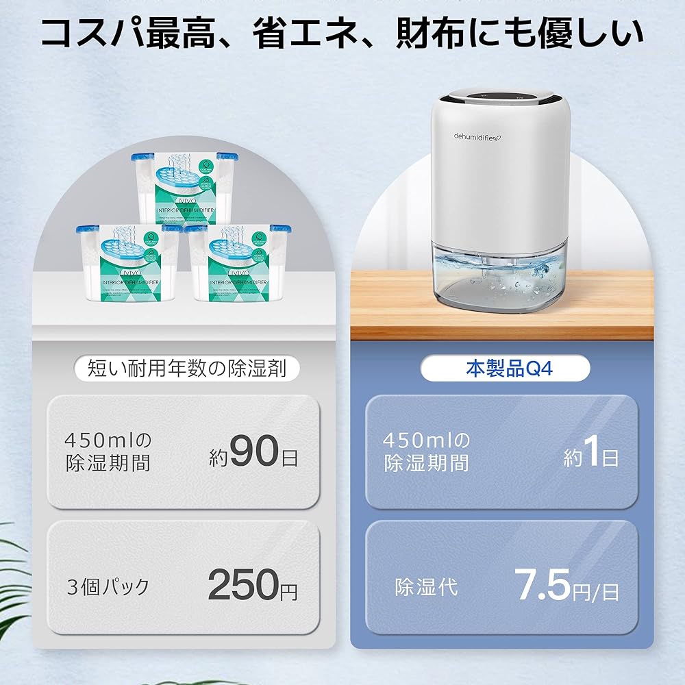 Dehumidifier, Small Size, Strong Dehumidifier, 59.2 fl oz (1,500 ml), Compact, 7 Color Lights, Silent, Energy Saving, Deodorizing, Moisture & Rainy Season Protection, Condensation, Mildew Prevention,