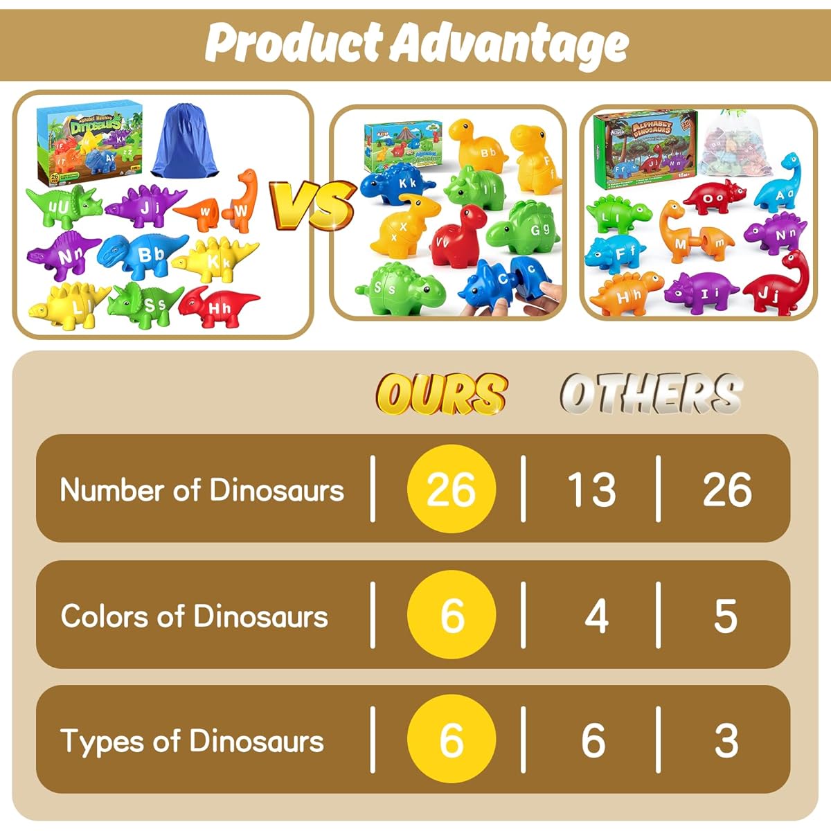 Alphabet Letter Matching Learning Toy, 26 Pieces Alphabet Dinosaur Matching Toy for Ages 36 Months and Up, Multicolor