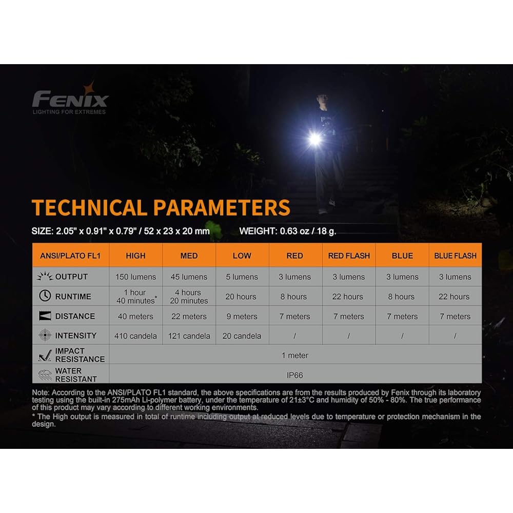 FENIX Light Black 52mm Multipurpose Mini Light CA18/2835 LED Brightness Maximum 500 Lumens E-LITE