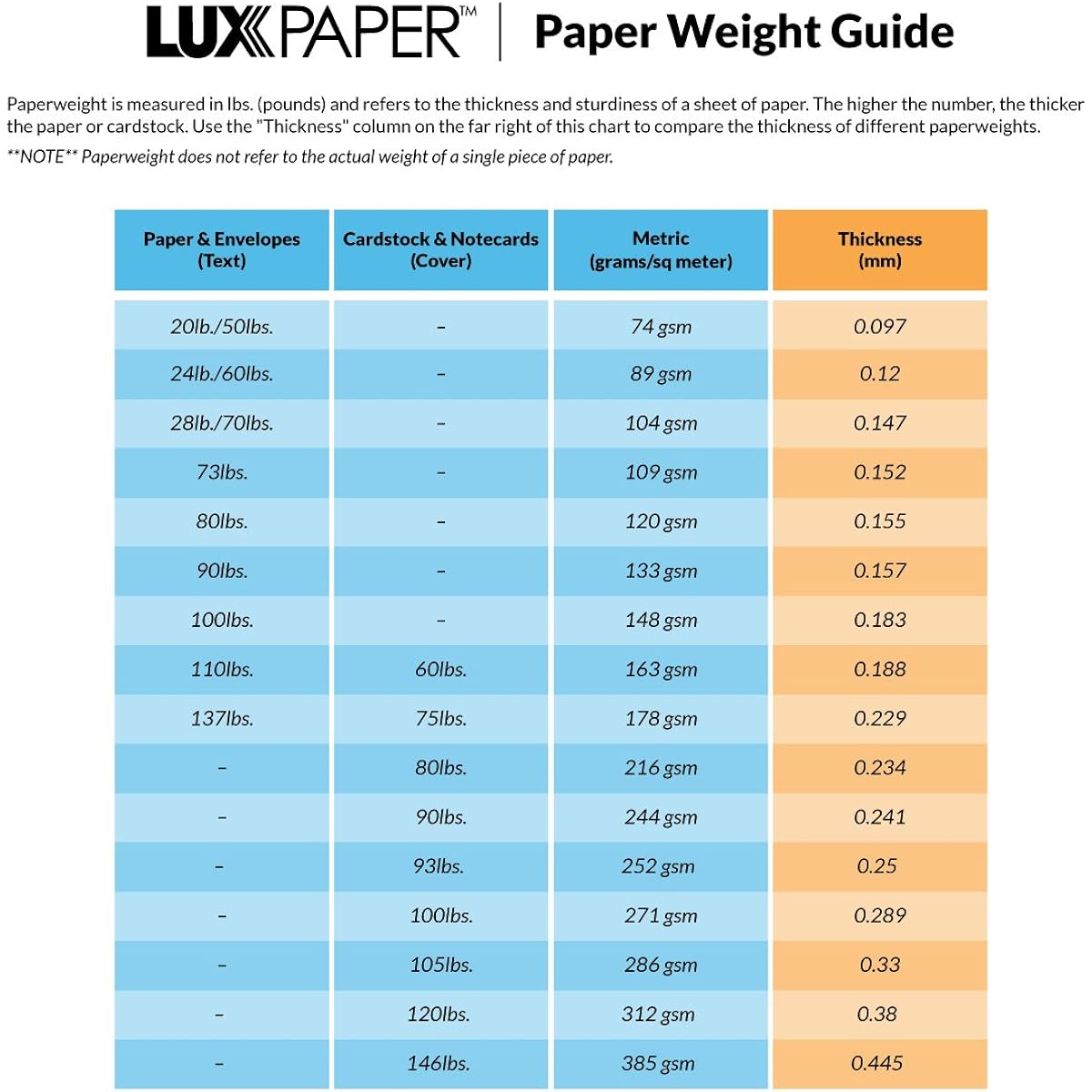 LUXPaper A9 Flat Cards 80lb Natural for Crafts, Greeting Cards, Scrapbooks, Office Supplies Size: 5.5" x 8.5" Pack of 50 (Natural)
