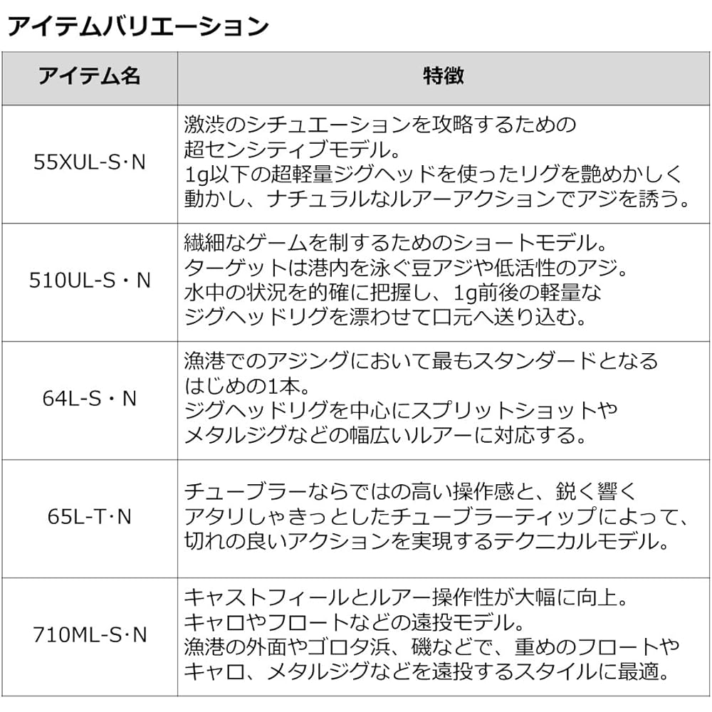 Daiwa (DAIWA) Ajingrod Gekkabijin MX A various