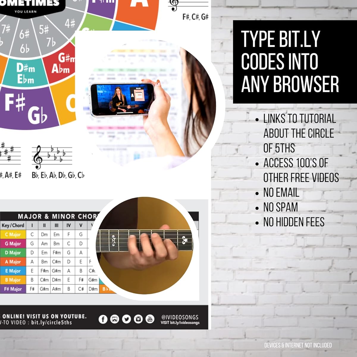 iVideosongs Fifth Circle Poster (12" x 18") • Educational Guide for Teachers, Teachers, Teachers, and Students • Full Color Guitar Wall Chart with How-To Videos • Plus 150+ Free Lessons Included