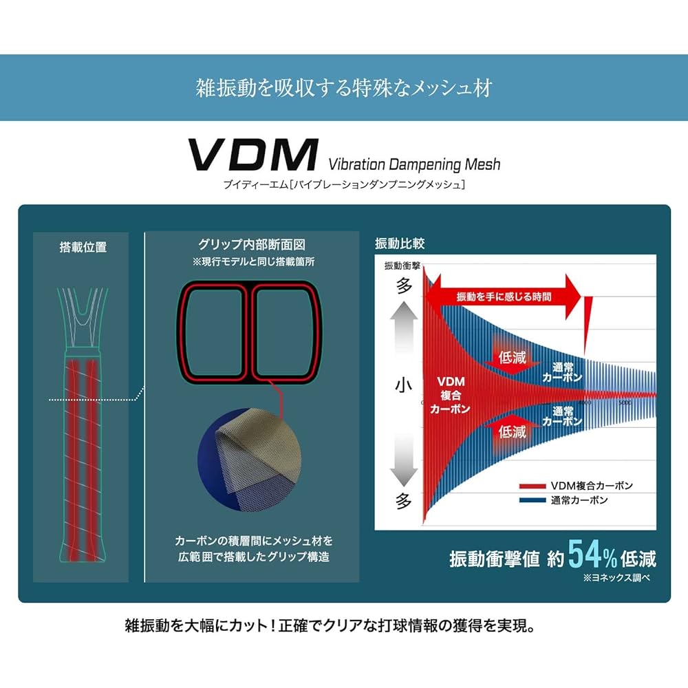 YONEX Tennis Racket Frame Only E Zone 98 Advanced Sky Blue (018)