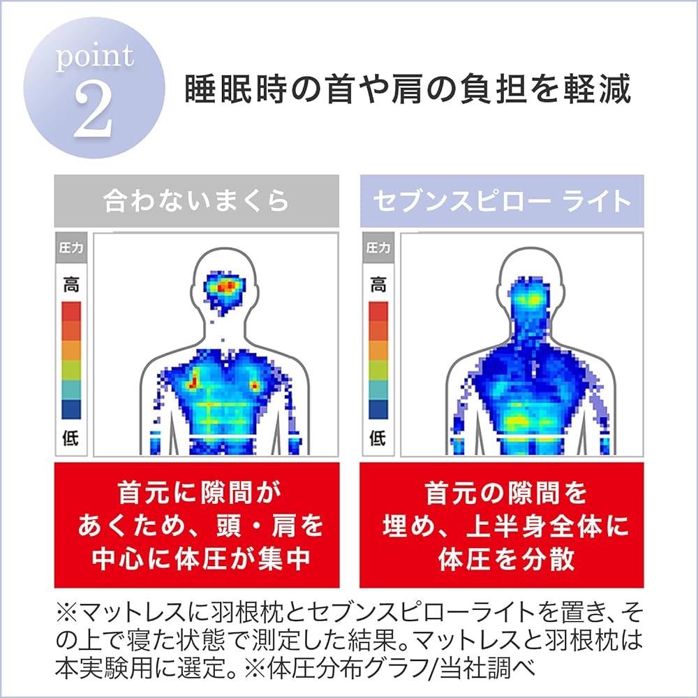 Shop Japan (Shop Japan) True Sleeper Seven Spiro Light Compact model of "Seven Pillow", compact yet supports the back, low rebound, good sleep pillow, single, suitable for back and side sleeping, body pressure distribution, fills the gap and fits perfect