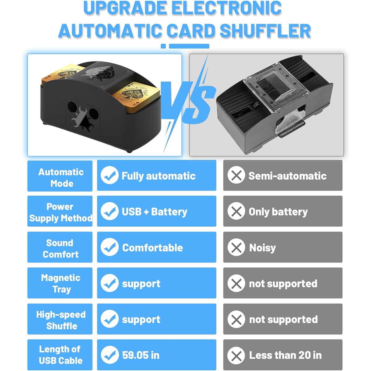 Ni-SHEN Fully Automatic Card Shuffler 1-2 Decks, USB-C/Battery Powered Electric Shuffle, Low Noise Trump Shuffle for UNO, Poker, Phase 10, Skip Bo, Blackjack