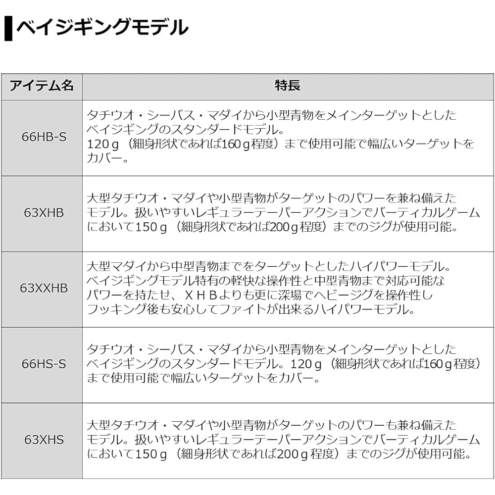 DAIWA Catalina BJ AP (Air Portable)