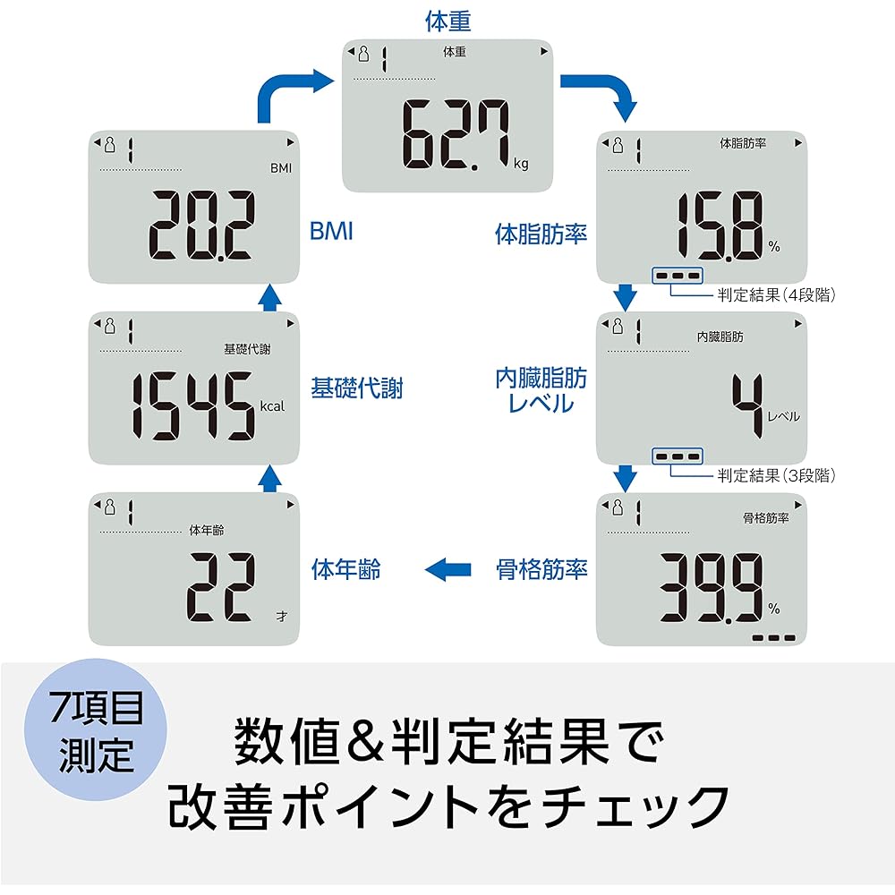 OMRON Weight Body Composition Meter HBF-236-JW Automatically recognizes the person being measured/Starts measurement just by riding/White