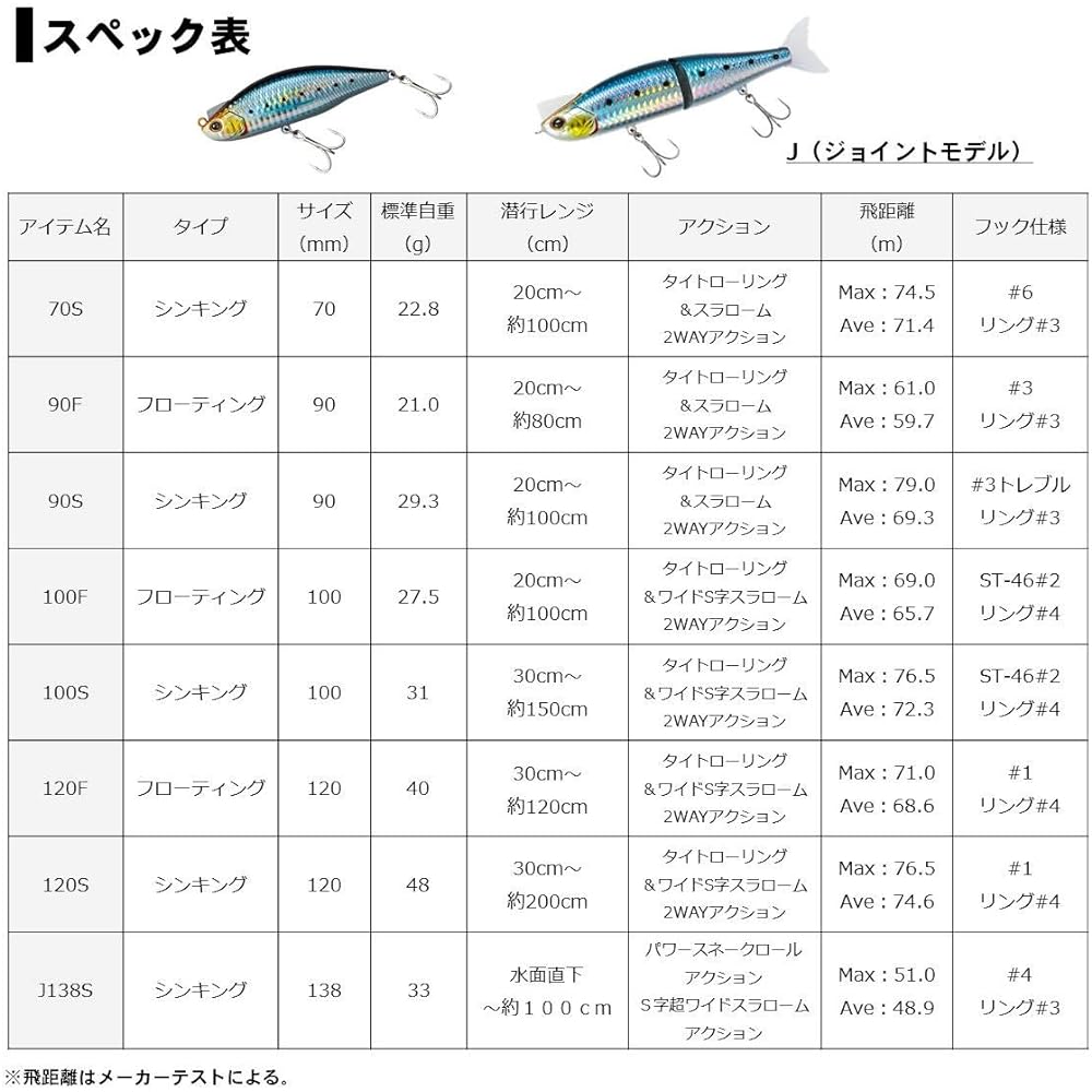DAIWA Seabass Sinking Pencil More Than Lazy Fashad 70S Lure