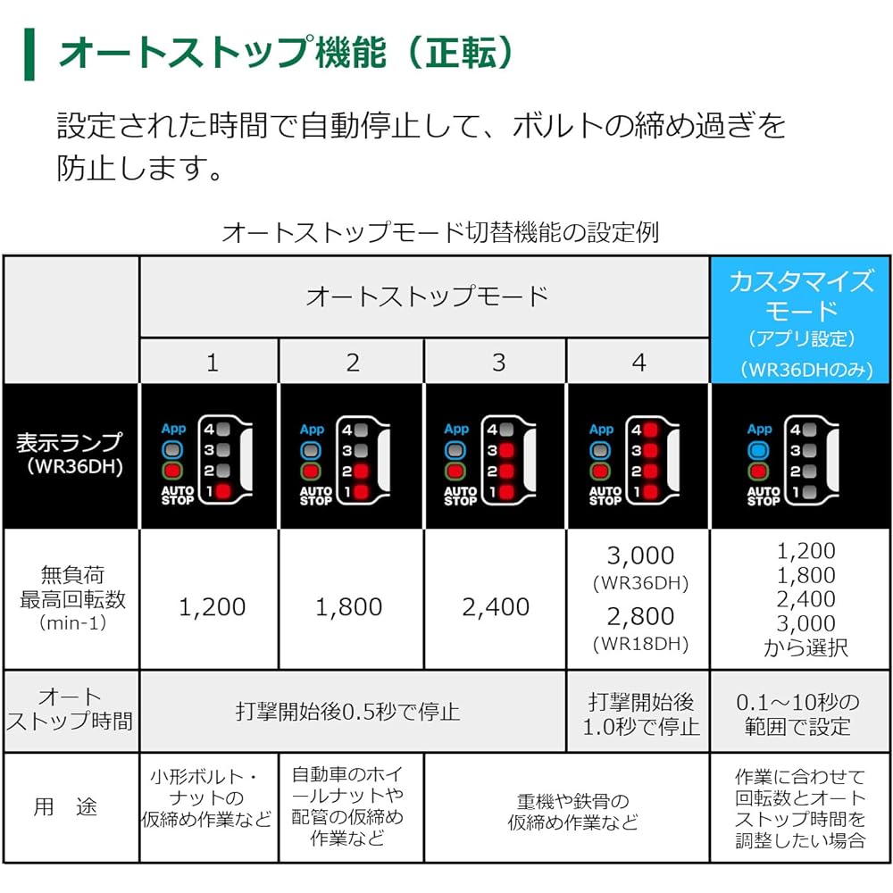 HiKOKI 18V Cordless Impact Wrench WR18DH Maximum loosening torque 550N・m Maximum tightening torque 310N・m Storage battery, charger, and case sold separately WR18DH(NN)