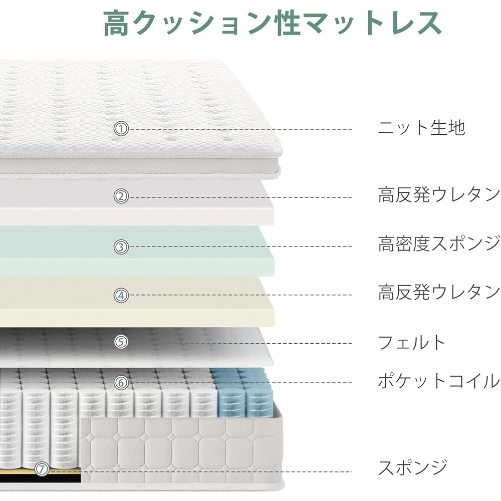 SZsuilong Mattress Double High Resilience Mattress Extra Thick 25CM Bed Mattress Pocket Coil Body Pressure Dispersion Breathability Parallel Arrangement High Density Urethane Quiet Structure No Bottoming Feeling Odor Resistant Compressed Packaging Easy t