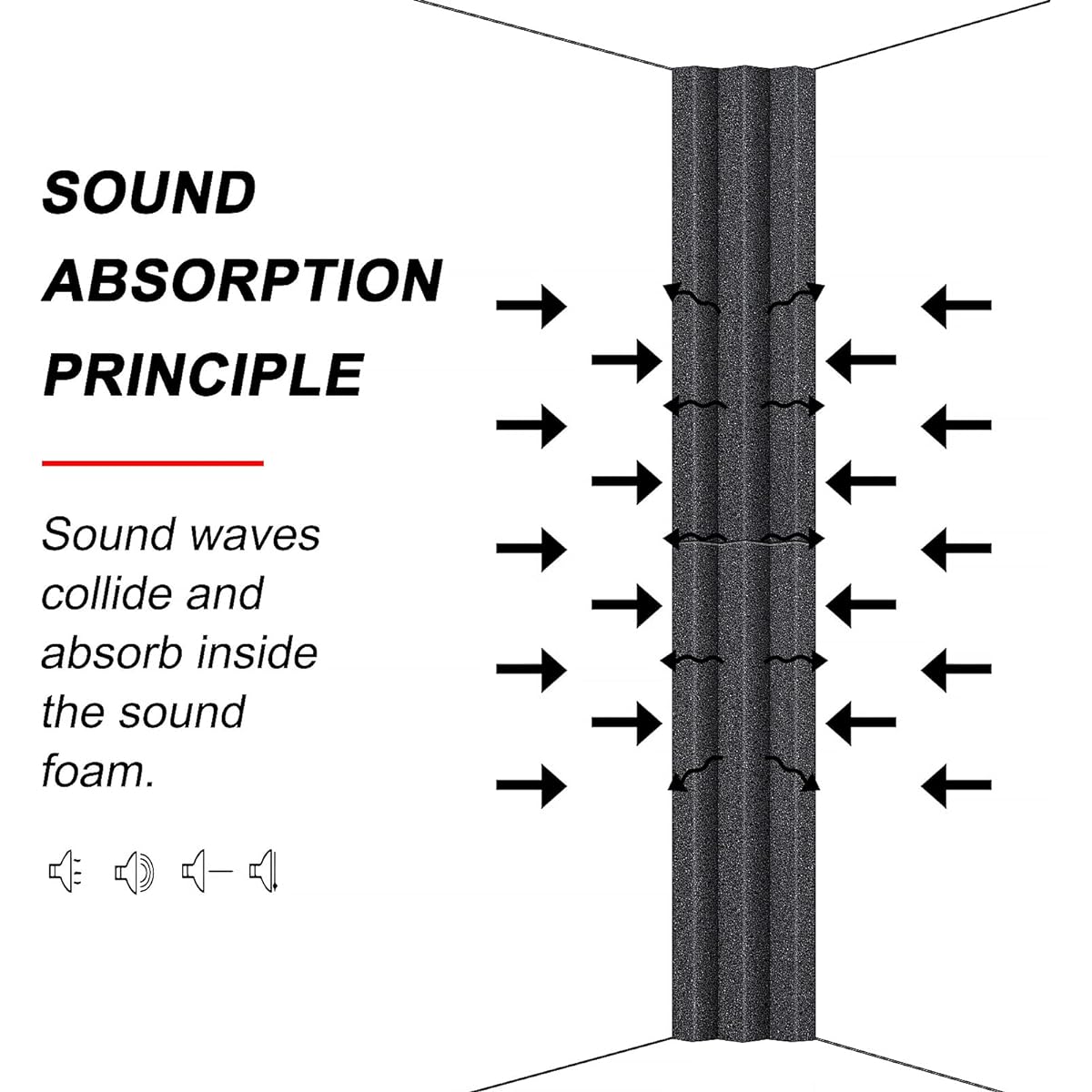 DEKIRU Acoustic Foam Bass Trap Corner Block Foam Studio Foam Soundproofing Foam Panels Noise Reduction Wall Soundproofing Pads Perfect for Studio/Home/Theater (24 Pack, 12"x3"x3", Black)