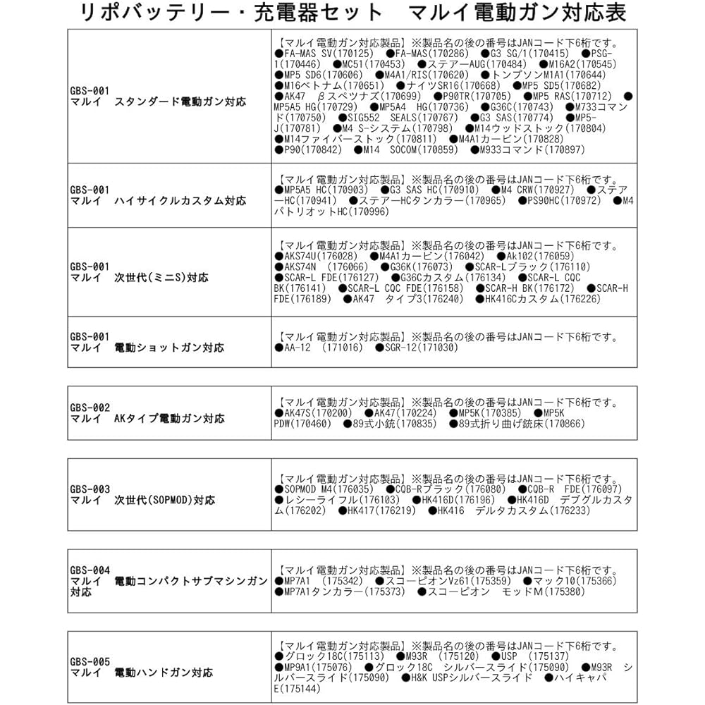 Lipo battery charger set for electric guns (for Marui standard, high cycle, shotgun, next generation mini S) GBS-001