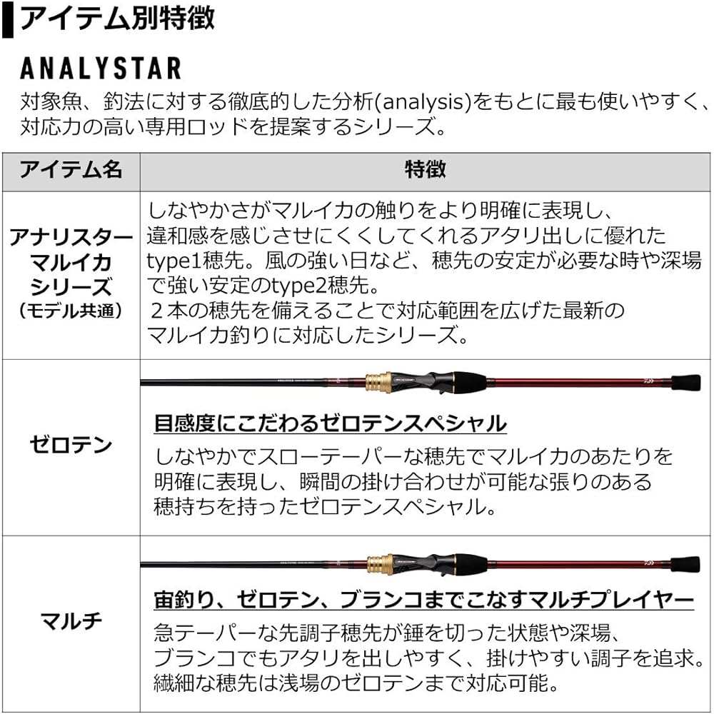 DAIWA Analystar Marika Multi