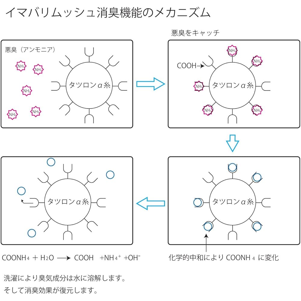 oruta Imabari Towel Deodorizing Imabari Mini Bath Towel 40 x 110cm Set of 2 (Lime)