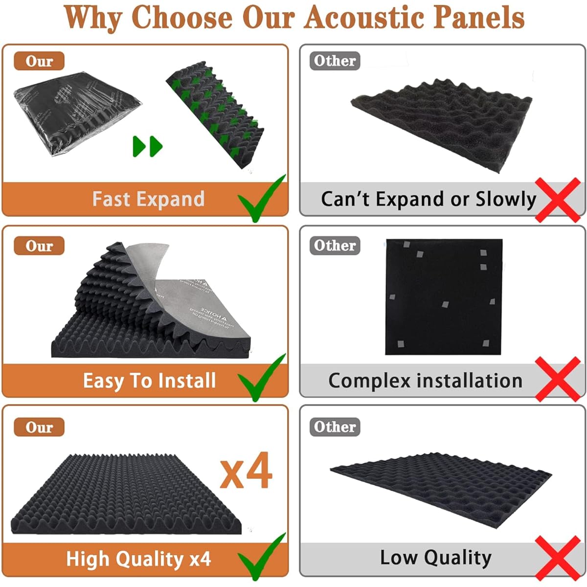 FOUCARSI Acoustic Foam Egg Crate Panel Studio Foam Wall Panel 48" X 24" X 1" (Pack of 4, Black)