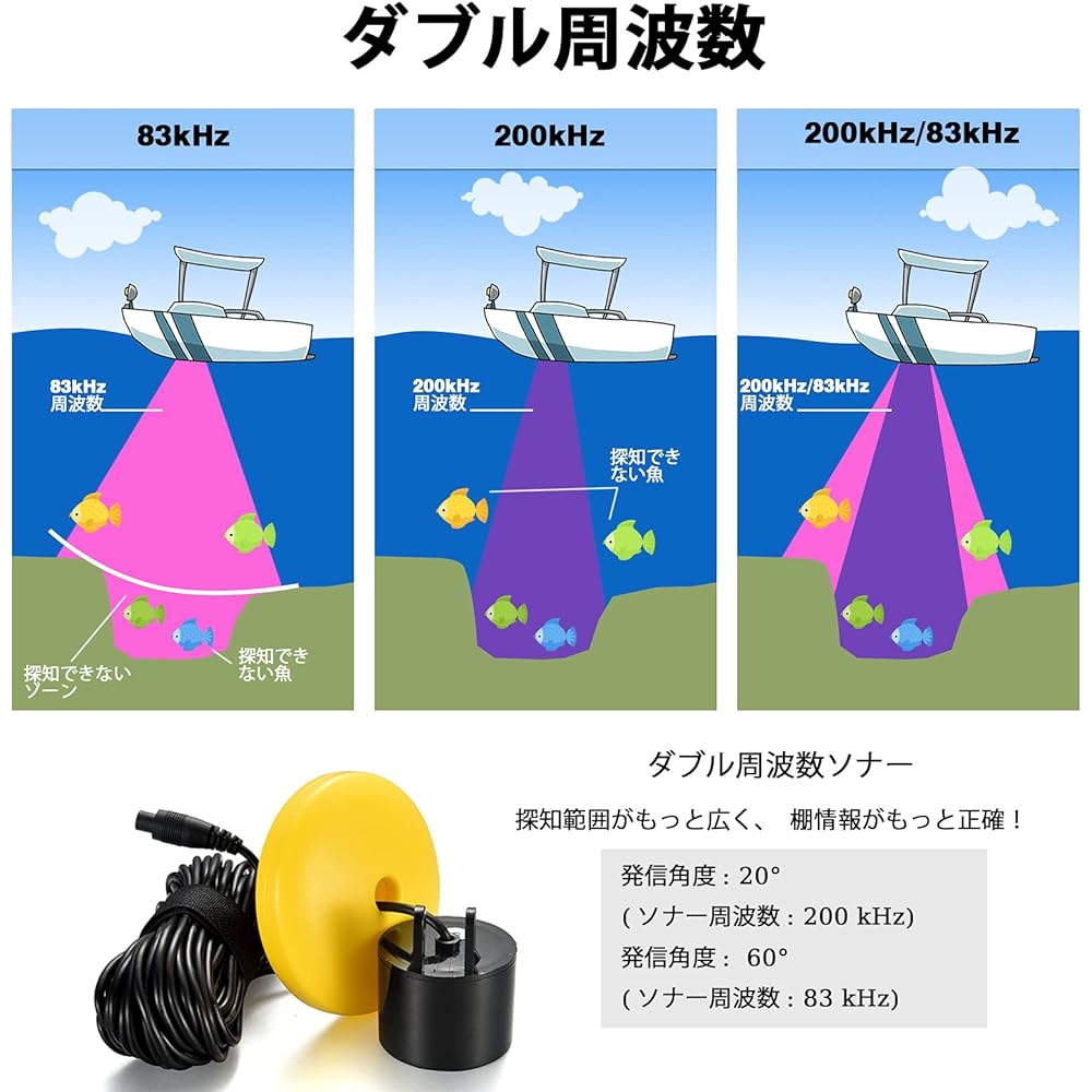 LUCKYLAKER Wireless Sea Fishing Portable Fish Finder Embankment Small Waterproof Fish Finder Kayak Smelt Smelt Fishing Bass Fishing