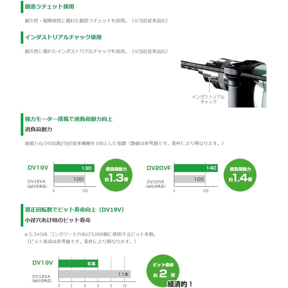 HiKOKI Vibration Drill Concrete 19mm Woodworking 30mm AC100V 710W DV19V