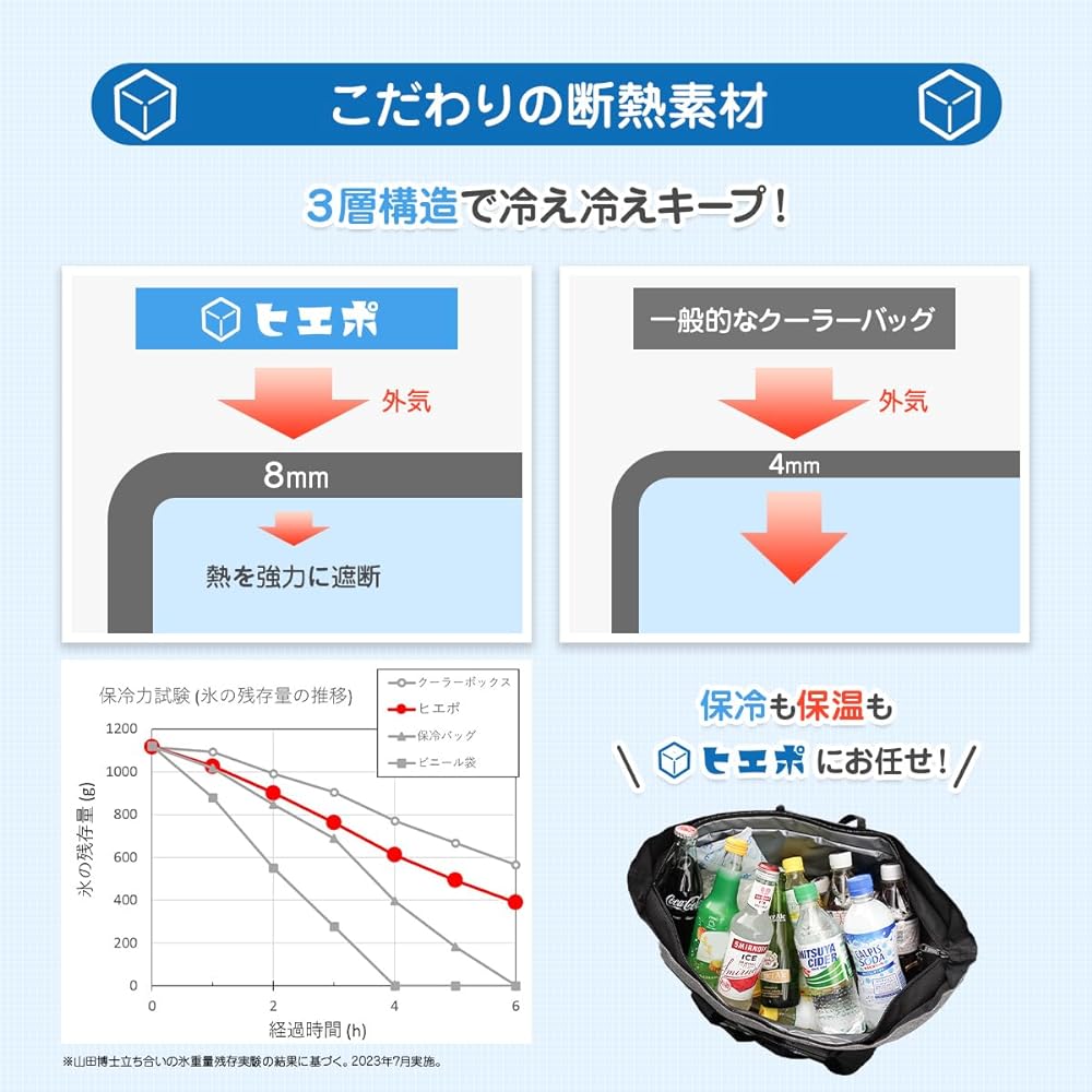 Solo Sapiens Insulated Bag, Cooler Bag, Large Capacity, The Strongest Insulated Bag, Keeps You Cold! Durable and Large Capacity Solo Sapiens HiePo Cooler Box Soft Soft Cooler Lunch Box Cold Insulation Bag Eco Bag Outdoor 30L
