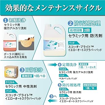 Linrei Ceramic Antifouling Agent Water-based 4L