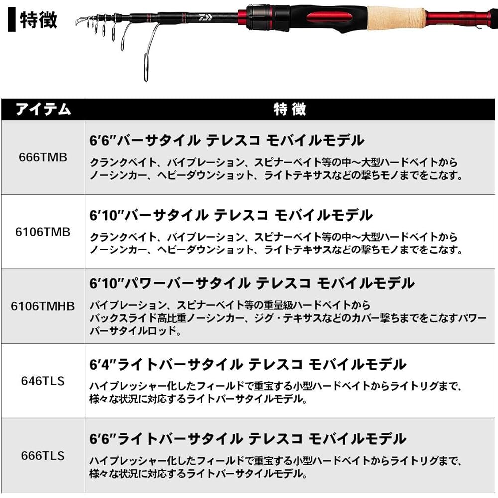 DAIWA Bass Rod Blazon Mobile Drawer Various