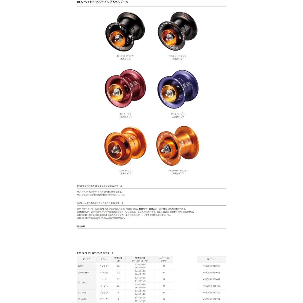 Daiwa SLP WORKS Spool RCS Bait Casting SV Spool 1012SV Reel for Bait Reel Various