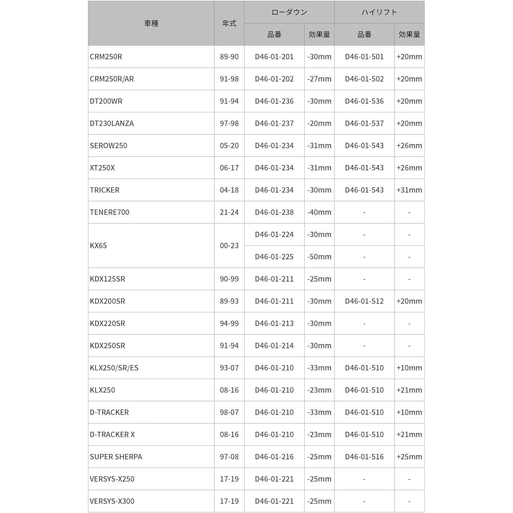 DRC (DRC) Rear suspension link kit High lift SEROW250'05-20, TRICKER'04-18, XT250X '06-17 Change body posture Improve turning performance Improve traction SEROW 250 Tricker Dirtfreak D46-01-543