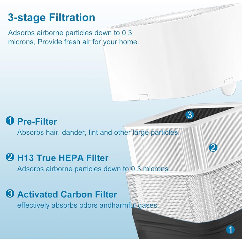 Blue 211+ Replacement Filter Blueair 211+ Replacement Filter Collapsible Activated Carbon Filter 1 Pack