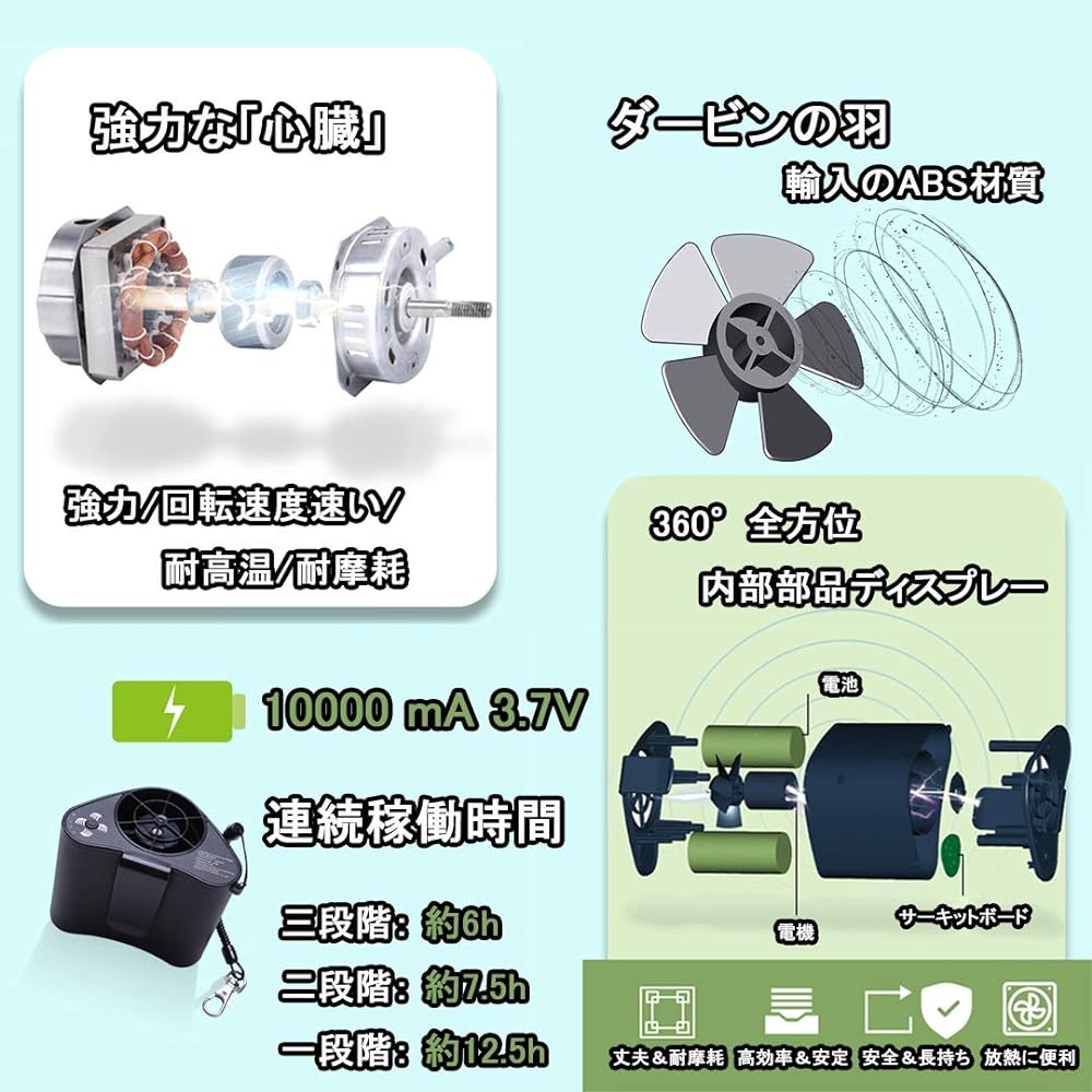 SEECORE Rechargeable Belt Fan, Super Strong Wind, Black, Portable Fan, Built-in 10000mAh Battery & Sitting Fan, Emphasizes Lightness, Work Clothes Fan, Heat Stroke Prevention