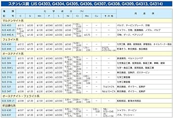 600x300x 6.0mm stainless steel plate EA441VD-64