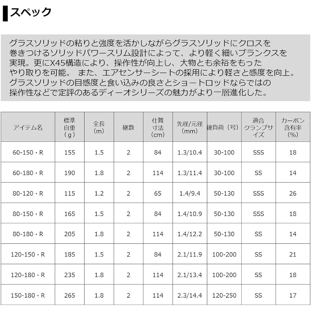 DAIWA DIO SPS 80-150・R