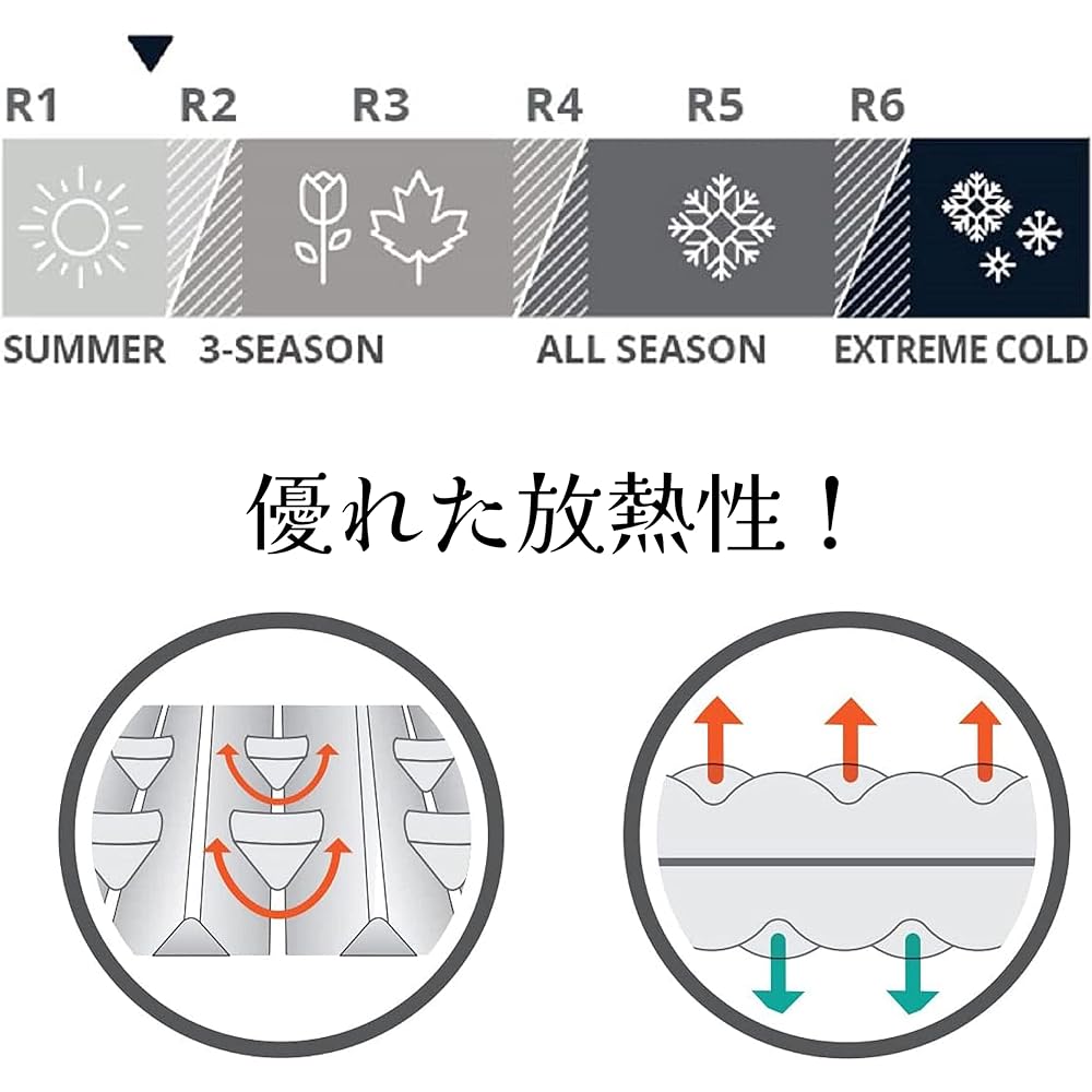 Camping Mat, Outdoor Mat, Sleeping Bag Mat, Foldable, Ultra Lightweight, Heat Retention, IXPE Material, Waterproof, Ultra Light Insulation, Thick/Folding Mat/Disaster Prevention, Height 180cm x Width 60cm x Thickness 2cm