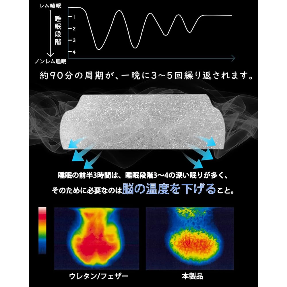 Genki life Pillow, High Repulsion, Compatible with Side Viewing, Neck Pillow, Restful Sleep, Doesn't Get Stuffy, Excellent Breathability & Antibacterial Properties, Doesn't Prevent Heat from Head Pillow, Ergonomic Fiber Pillow, Air Fiber Sleeping Pillow,