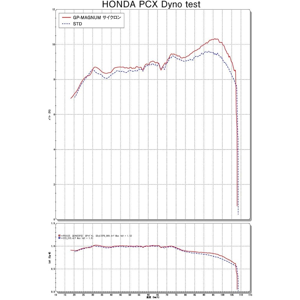 YOSHIMURA Full Exhaust PCX(18) GP-MAGNUM Cyclone Government Certification Mechanical Song EXPORT SPEC Government Certification Satin Finish YOSHIMURA 110A-40C-5U30