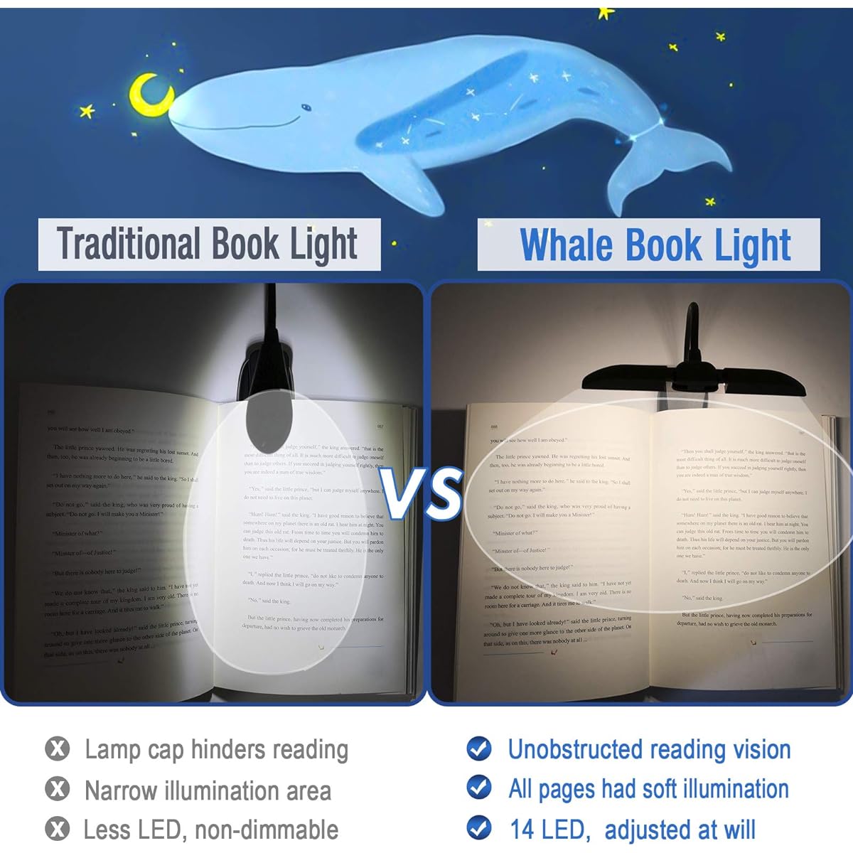 Vekkia 14 LED Book Light with Bookmark & Charger & Travel Case, Cover Both Page, Warm/White Reading Light with Clamp, Lightweight Eye Care Book Light, Perfect for Book Lovers