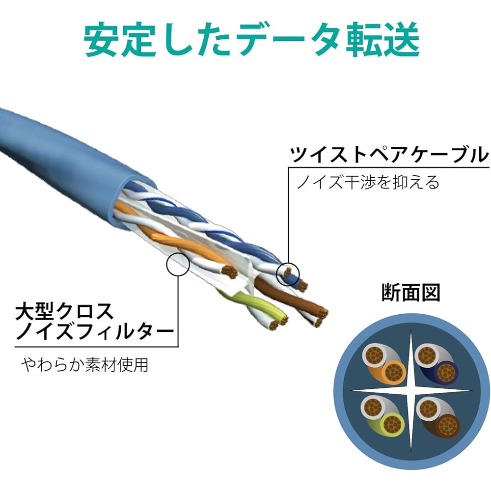 ELECOM LAN Cable CAT6A Compatible 100m Nail Break Prevention Cover Simple Package EU RoHS Directive Compliant Single Wire Blue LD-GPAT/BU100RS