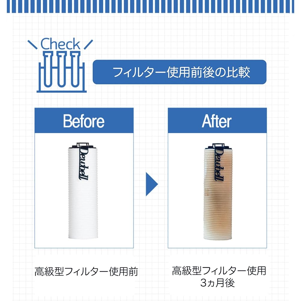 Luxury rust removal filter cartridge set for washing machines