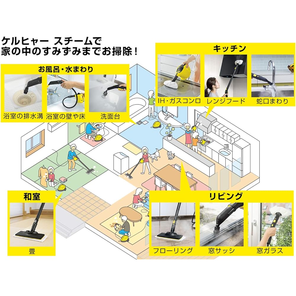 Karcher Steam Cleaner SC2 EasyFix 1.512-059.0 Cleaning and Disinfecting