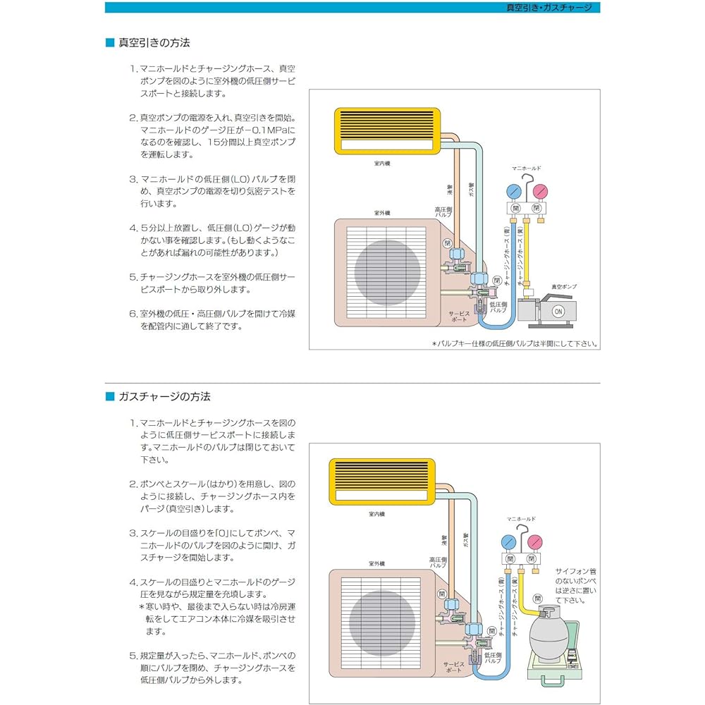 BBK 410-FMK-60 R410/R32 Manifold Kit (Ball Valve Type/150cm)