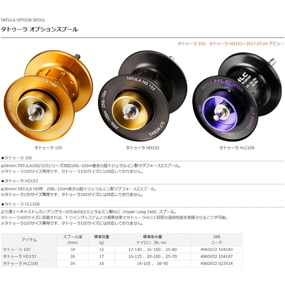 Daiwa SLP WORKS TATULA 100 spool.