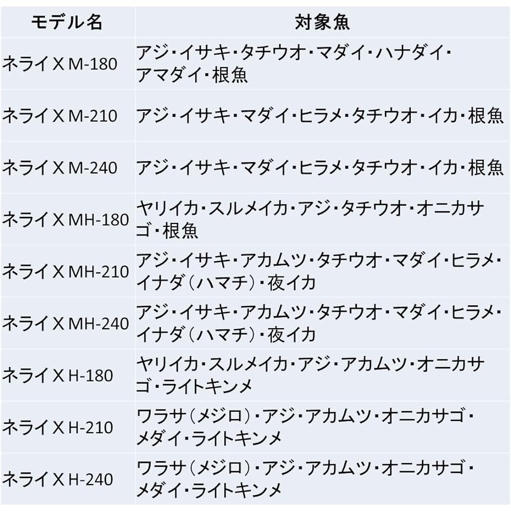 DAIWA boat rod Nerai X various