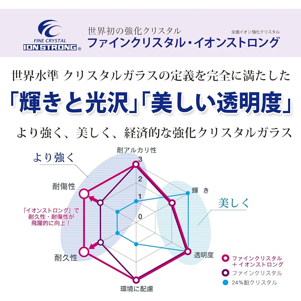 Toyo Sasaki Glass Wine Glass 405ml Veraison White Wine Dishwasher Safe RN-14236CS Set of 6