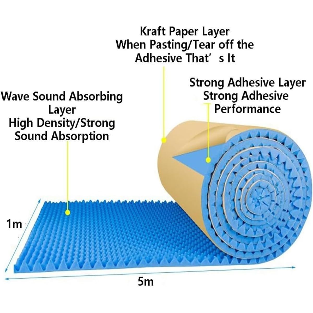 Soundproof Foam Soundproof Board 5m/Roll Soundproofing Foam, 3cm Thick Self-Adhesive Soundproof Mat, Acoustic Soundproof Cotton for Studio Home Cinema (Color : Blue, Size : 5m)