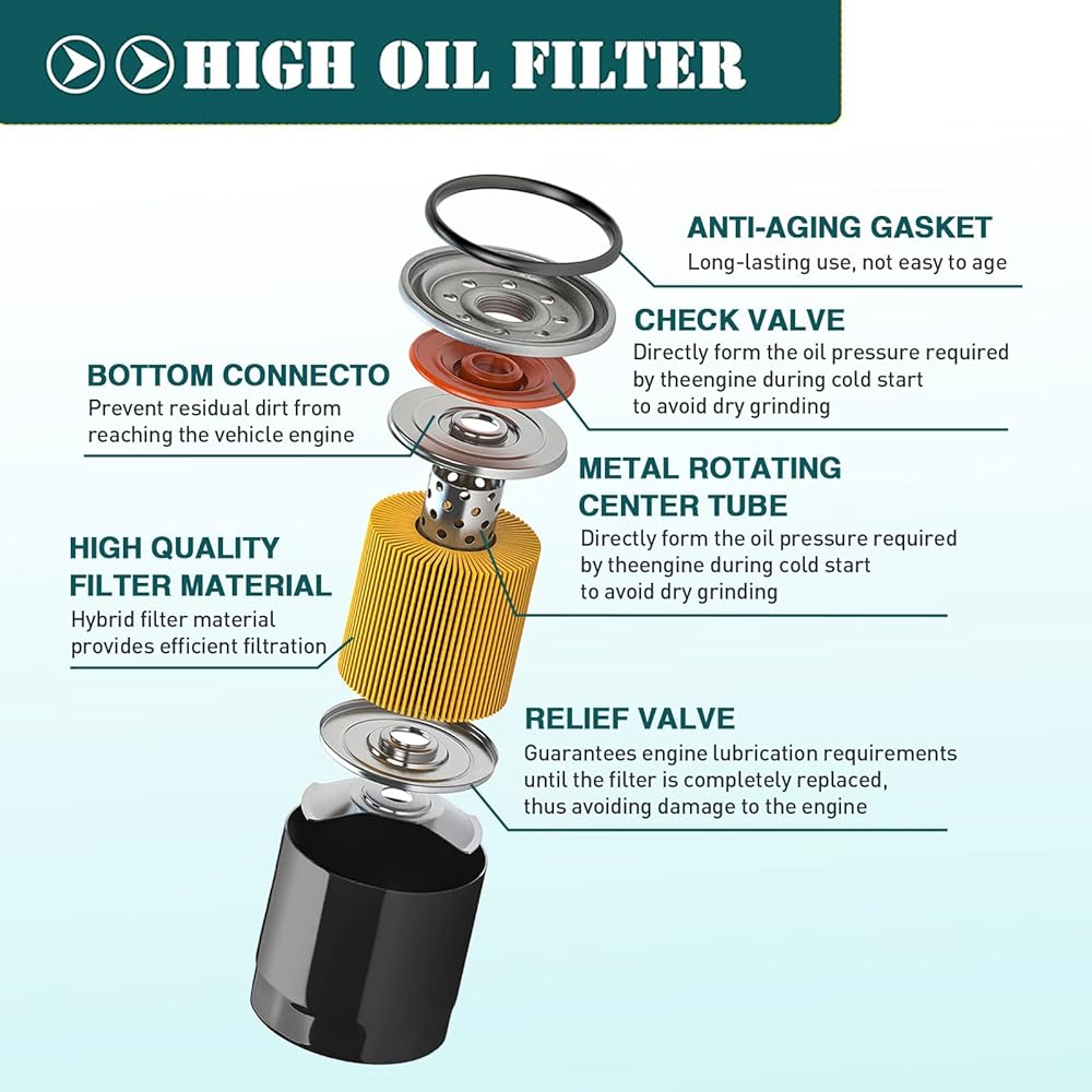 SOLLON Oil Filter 2540086 2540122 for Polaris Ranger 700 800 900 570 Crew XP, RZR S 800, RZR 4 800/900, RZR 900 XP, RZR 570 800 900 100 5 70 50 0, Sportsman 600 700 800, General 1000.