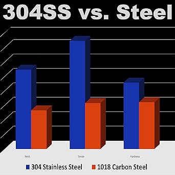 HD Switch -2 Kits- Stainless Steel OEM Upgrade Husqvarna 539105543 & 539102484 Front Wheel Bushing Bearing Conversion CZ3815 CZ4217 RZ3019 RZ4216 RZ4619 Z16 Z18 Z3815 Z4217 Z4218 Z4Z4219 Z4220 Z4619