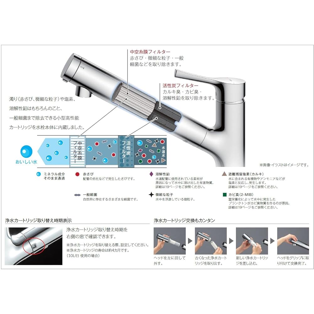 TOTO Replacement Water Purifier Cartridge TH658-1S Faucet (TH658S 3 Pieces Set of 3)