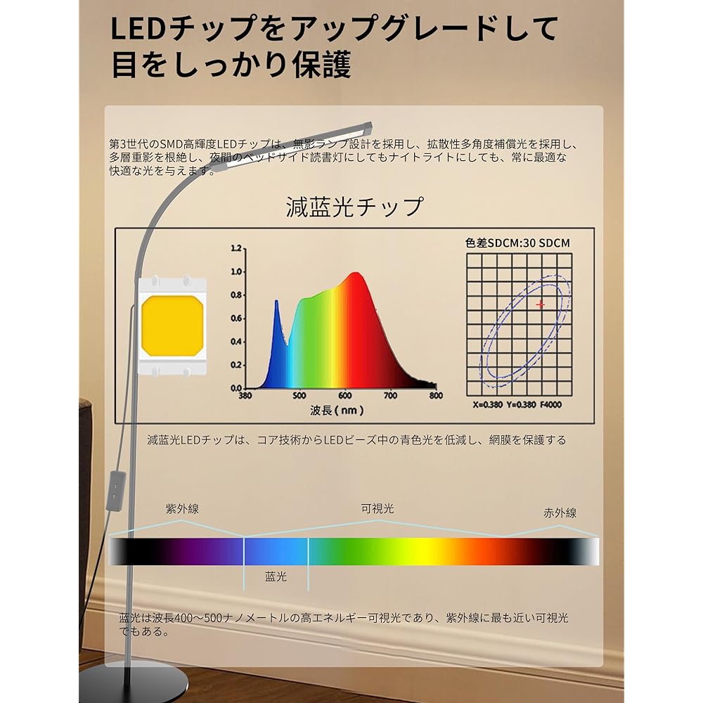 Bamouskon Floor Lamp, LED Stand Light, Floor Light, Eyelash LED Floor Light, USB Powered, Stylish, Indoor Lighting, High Brightness, 2 Color Temperatures, 2 Levels of Brightness Adjustment, Gentle Light, Bright, For Living Room and Bedroom, Reading Light