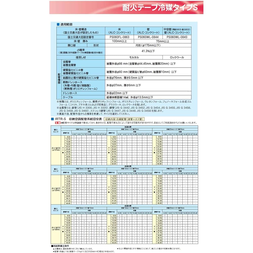Inaba Denko Fireproof Tape Refrigerant Type S 125mm width x 1200mm IRTR-S